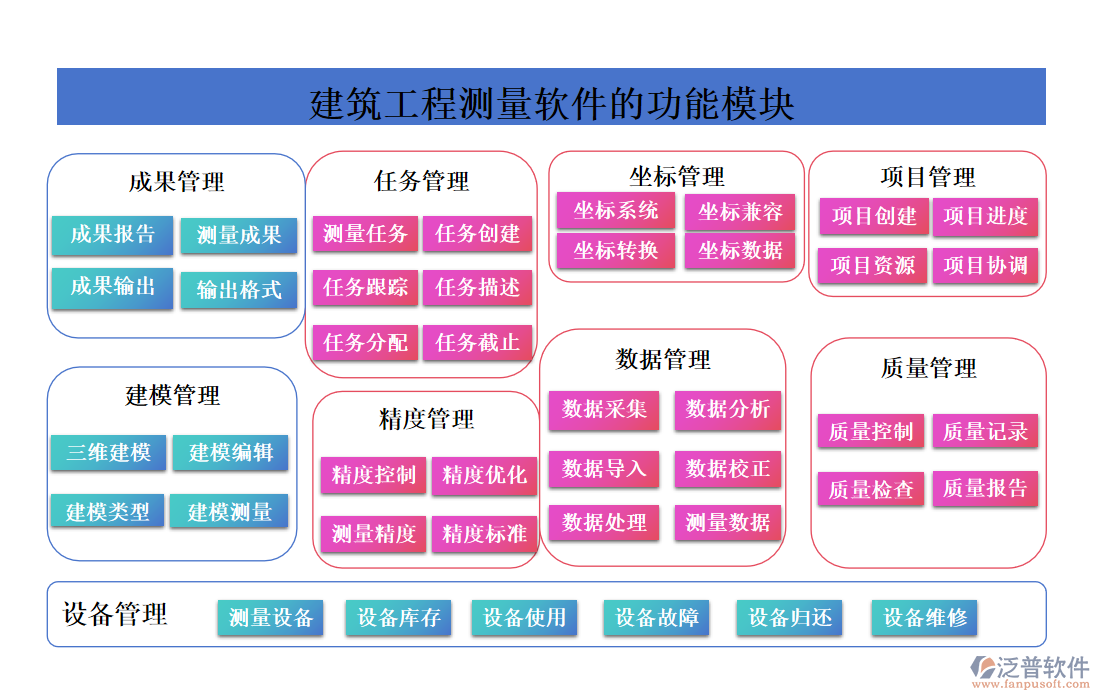 建筑工程測量軟件