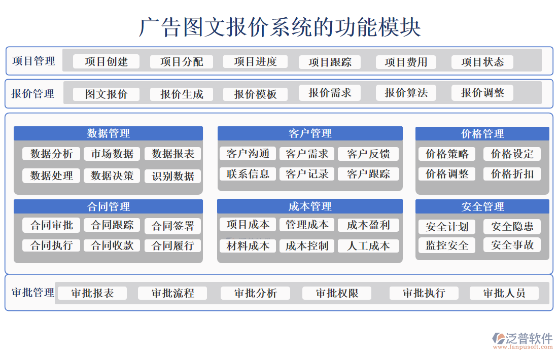 廣告圖文報價系統(tǒng)