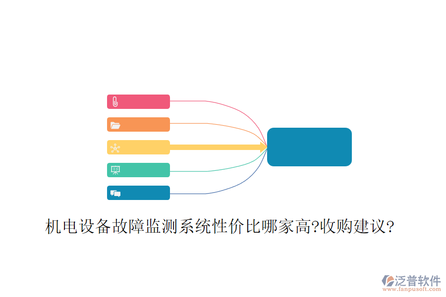 機電設(shè)備故障監(jiān)測系統(tǒng)性價比哪家高?收購建議?