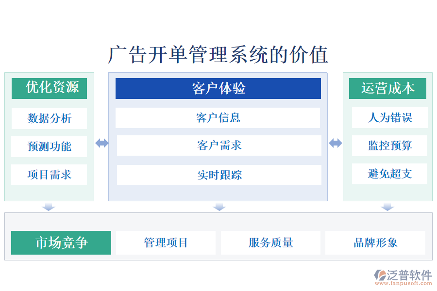 廣告開單管理系統(tǒng)