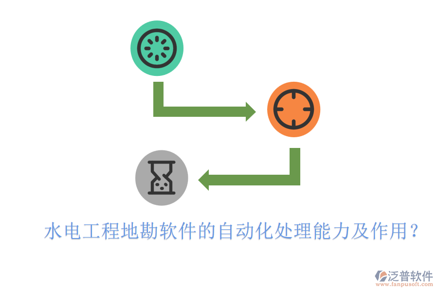 水電工程地勘軟件的自動化處理能力及作用？