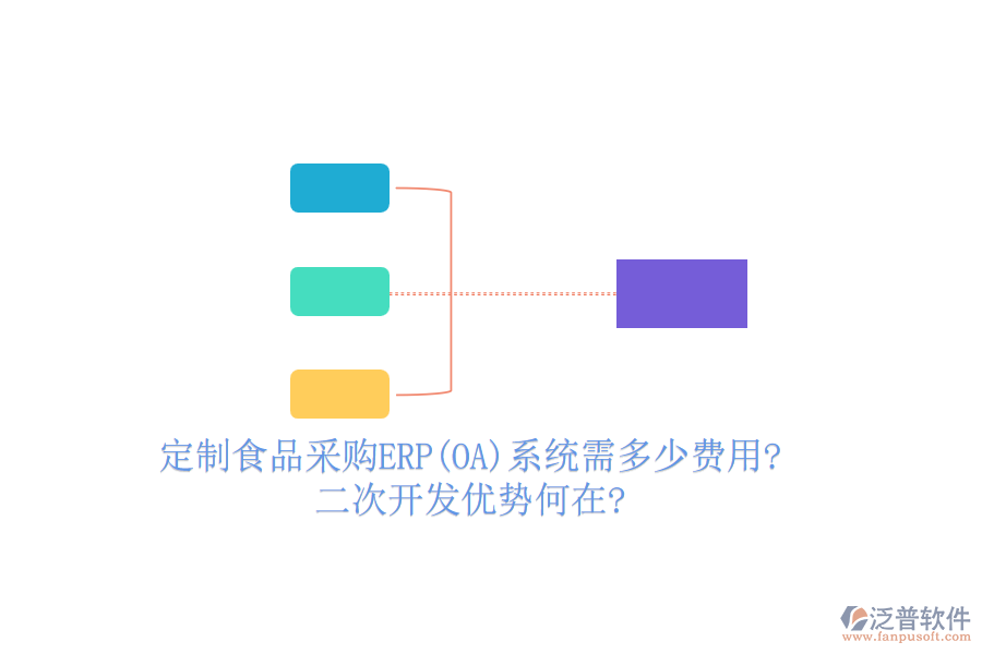 定制食品采購ERP(OA)系統(tǒng)需多少費用?<a href=http://52tianma.cn/Implementation/kaifa/ target=_blank class=infotextkey>二次開發(fā)</a>優(yōu)勢何在?