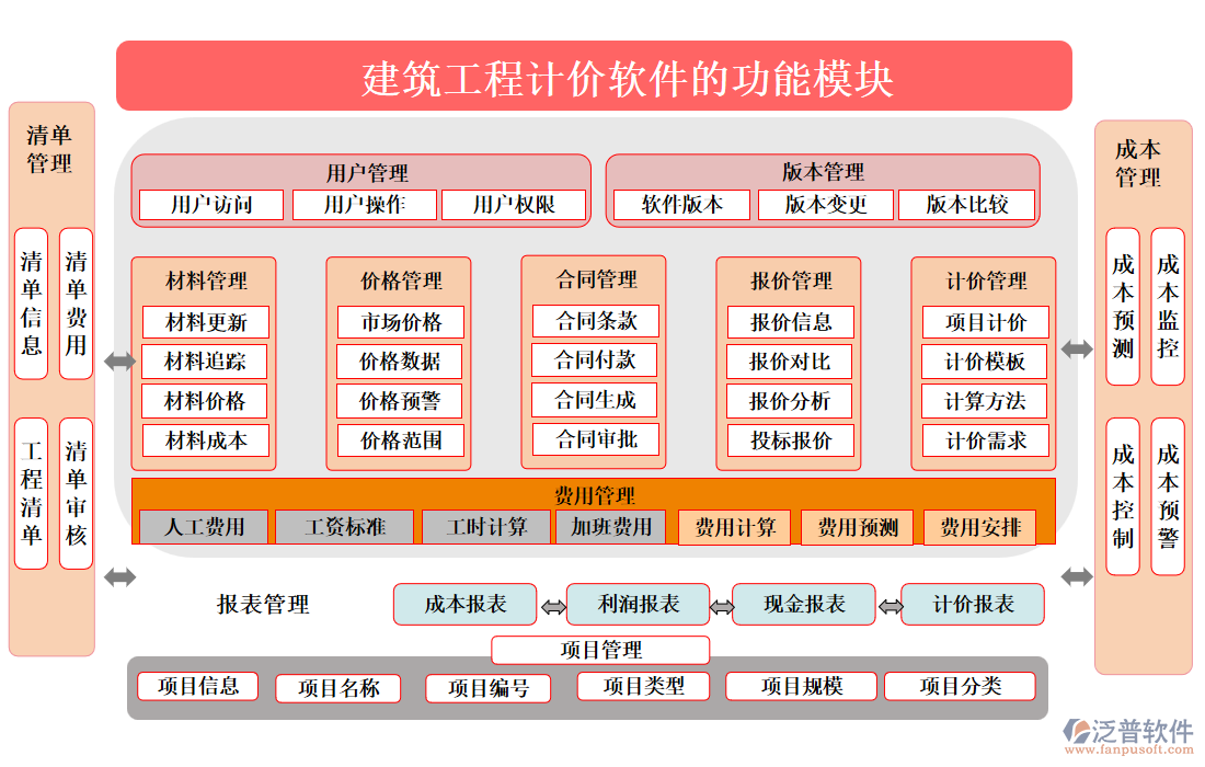 建筑工程計(jì)價(jià)軟件