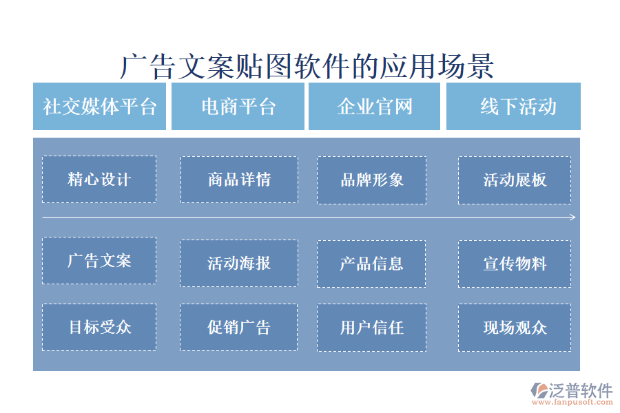 廣告文案貼圖軟件