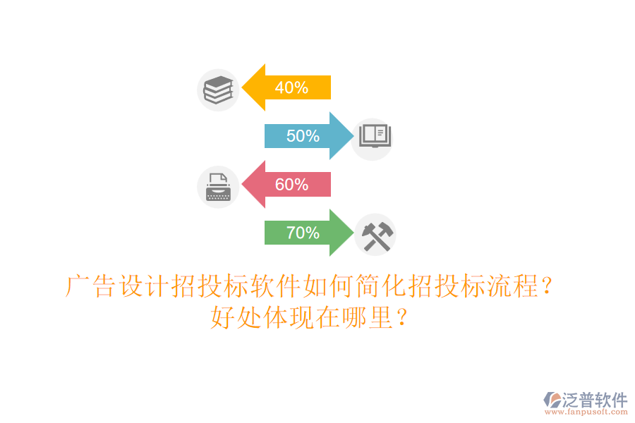 廣告設計招投標軟件如何簡化招投標流程？好處體現(xiàn)在哪里？