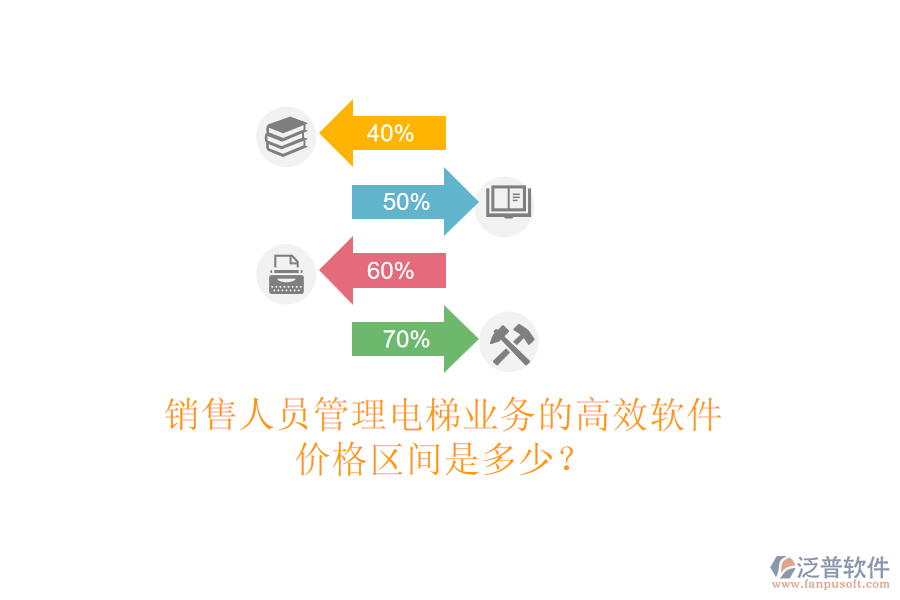 銷售人員管理電梯業(yè)務(wù)的高效軟件，價格區(qū)間是多少？