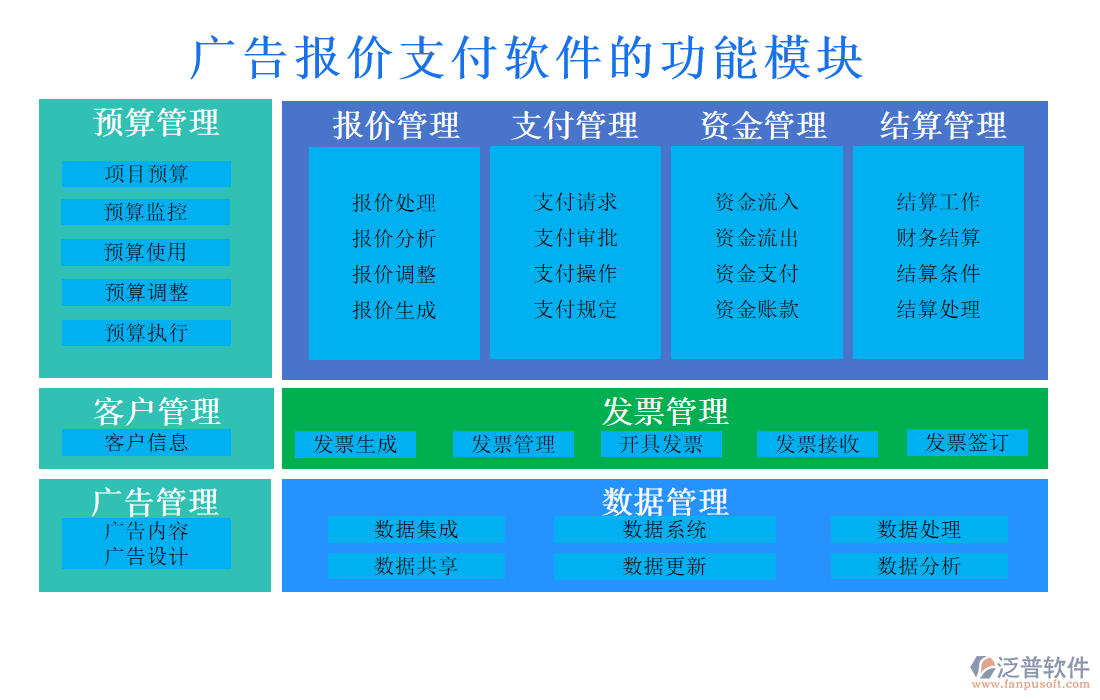 廣告報(bào)價(jià)支付軟件