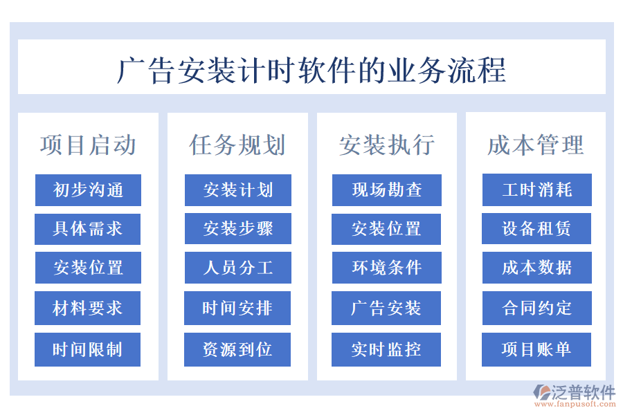 廣告安裝計(jì)時(shí)軟件