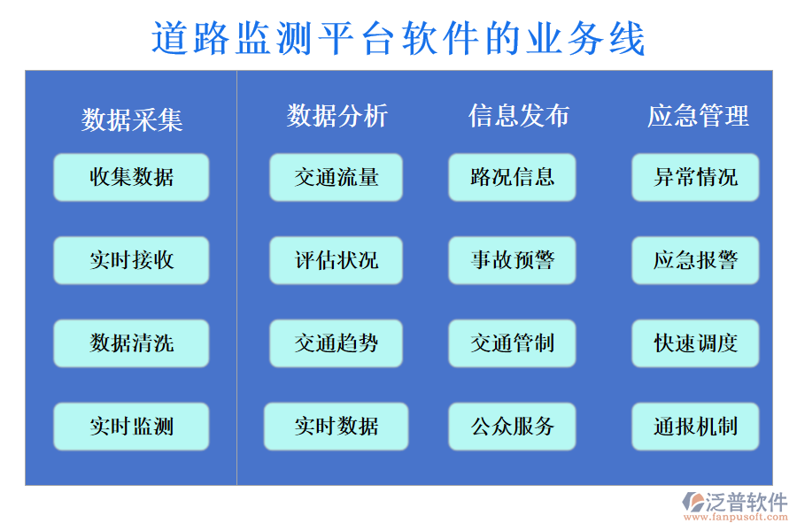 道路監(jiān)測平臺(tái)軟件