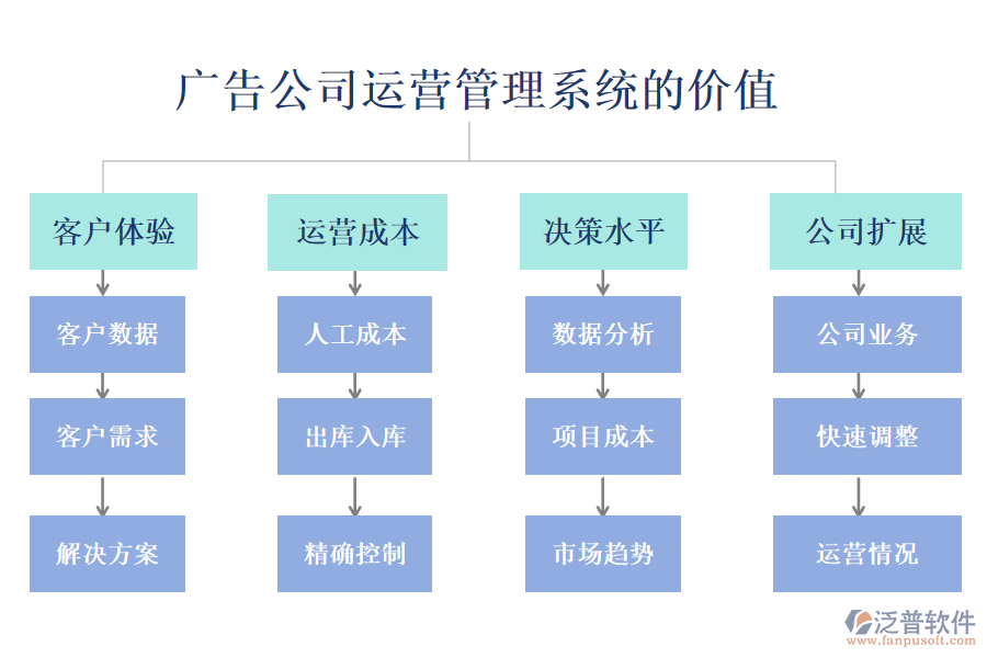 廣告公司運(yùn)營管理系統(tǒng)