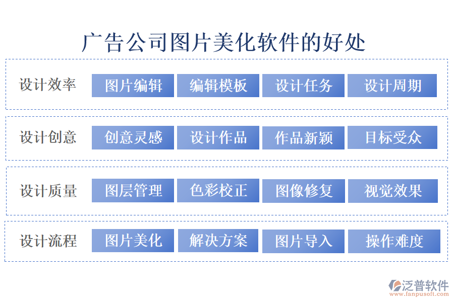 廣告公司圖片美化軟件