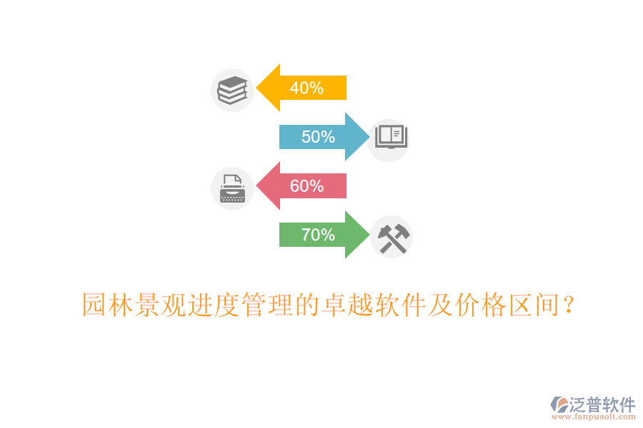 園林景觀進(jìn)度管理的卓越軟件及價(jià)格區(qū)間？