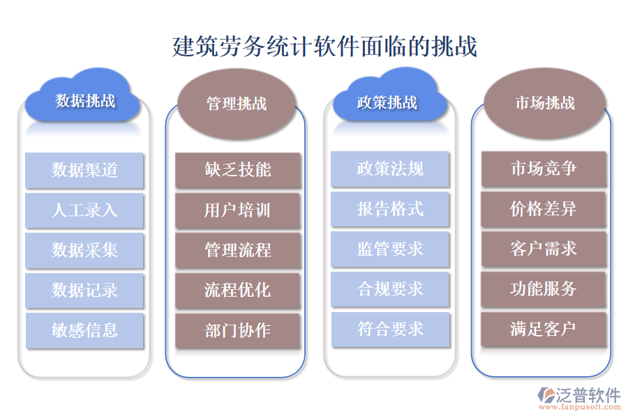 建筑勞務(wù)統(tǒng)計(jì)軟件