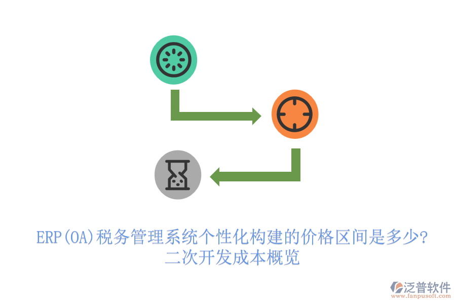 ERP(OA)稅務(wù)管理系統(tǒng)個(gè)性化構(gòu)建的價(jià)格區(qū)間是多少?<a href=http://52tianma.cn/Implementation/kaifa/ target=_blank class=infotextkey>二次開發(fā)</a>成本概覽