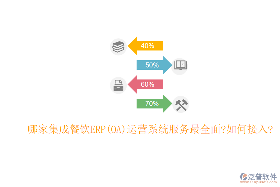 哪家集成餐飲ERP(OA)運(yùn)營系統(tǒng)服務(wù)最全面?如何接入?