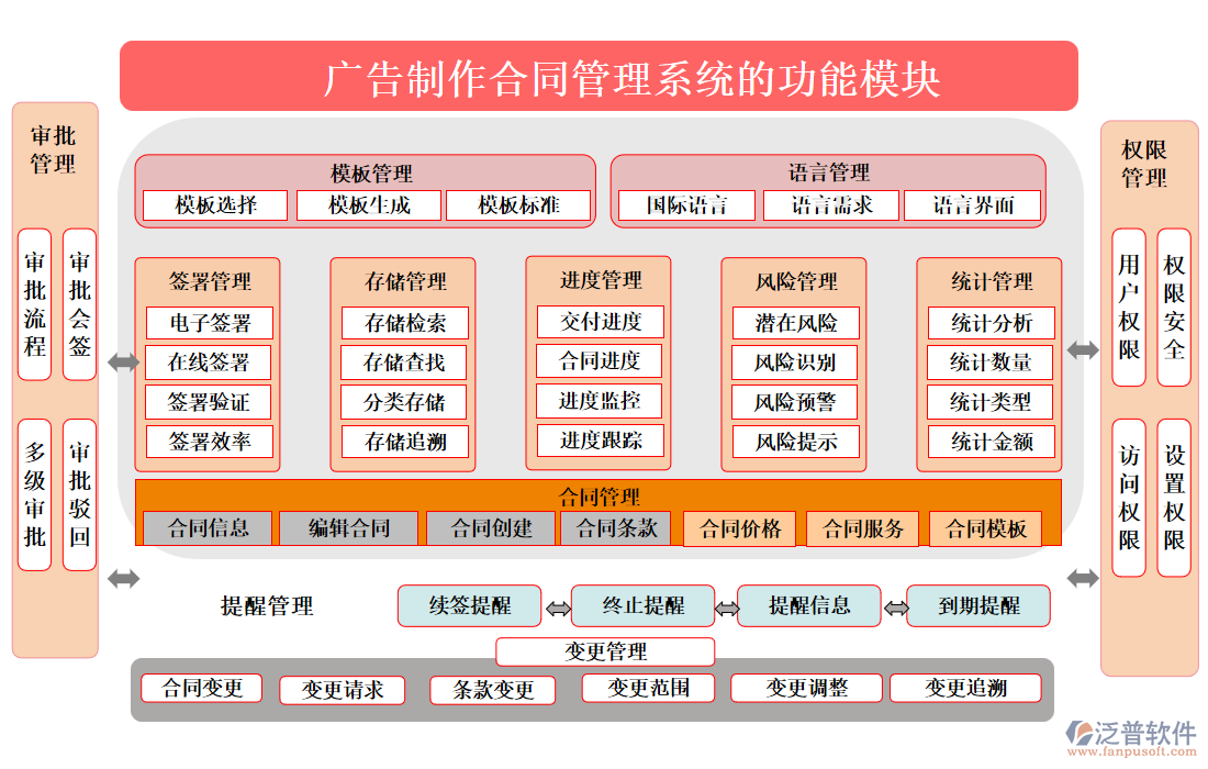 廣告制作合同管理系統(tǒng)