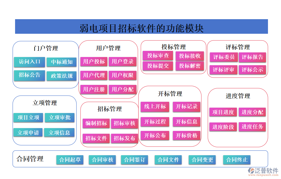 弱電項目招標軟件