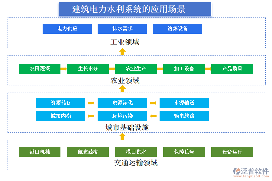 建筑電力水利系統(tǒng)