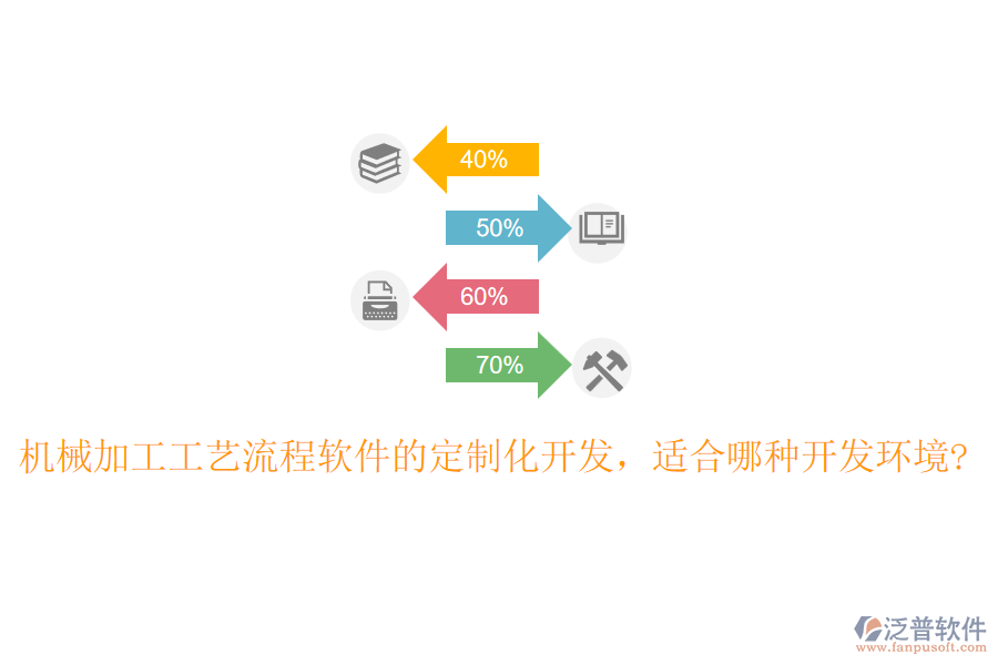 機械加工工藝流程軟件的定制化開發(fā)，適合哪種開發(fā)環(huán)境?