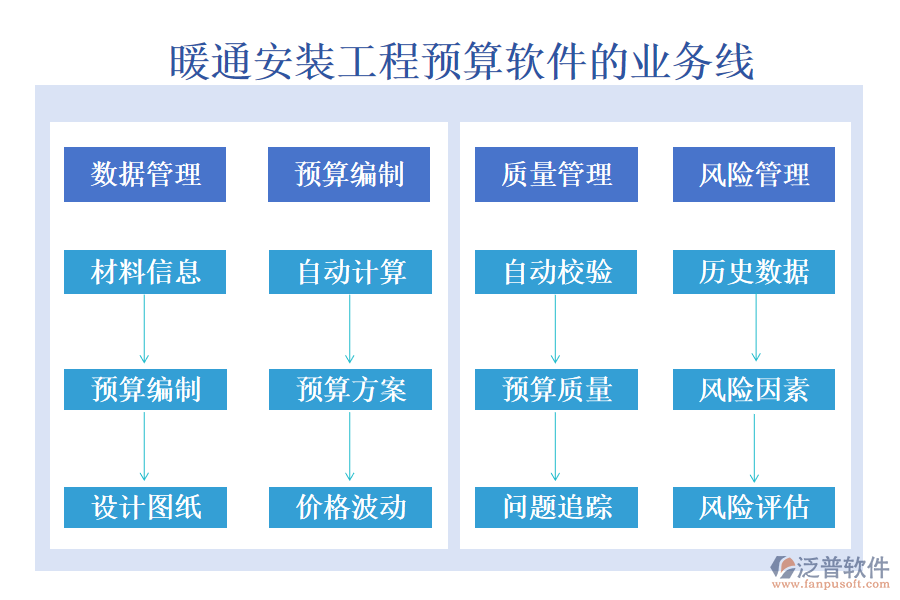 暖通安裝工程預(yù)算軟件