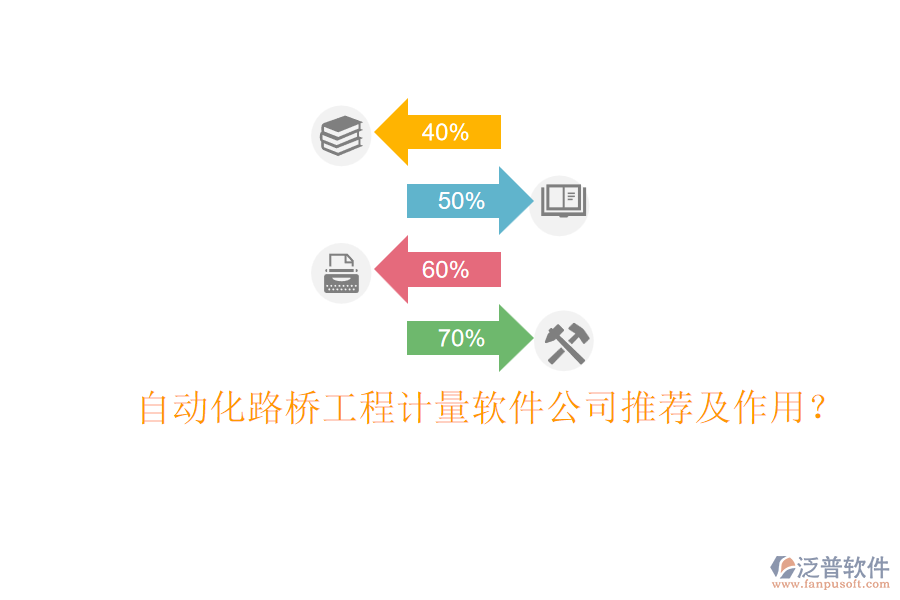 自動化路橋工程計量軟件公司推薦及作用？