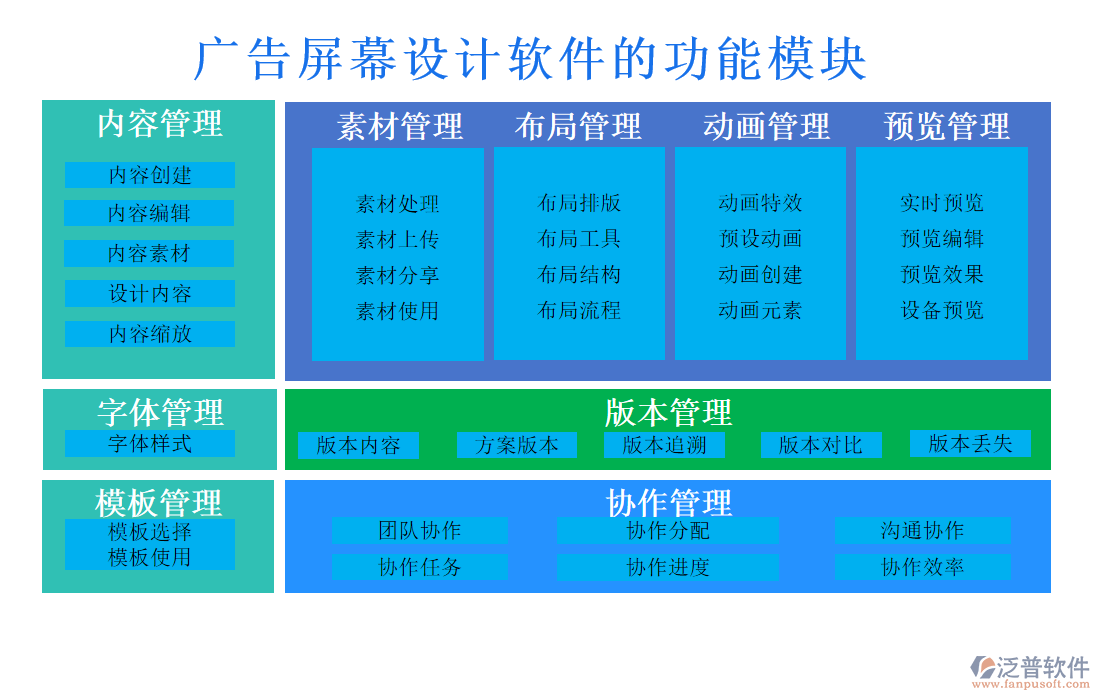 廣告屏幕設(shè)計軟件