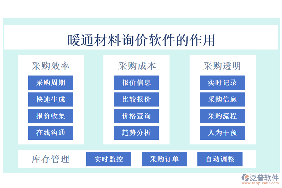 暖通材料詢價軟件