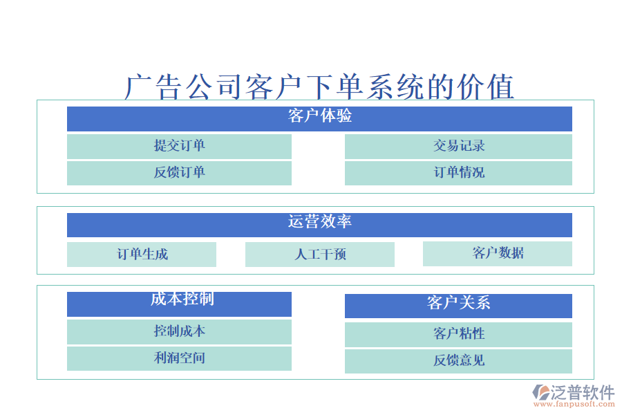 廣告公司客戶下單系統(tǒng)