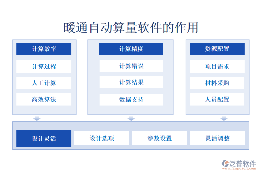 暖通自動算量軟件