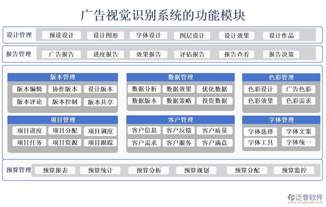 廣告視覺識(shí)別系統(tǒng)