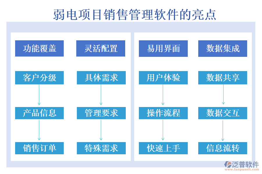 弱電項(xiàng)目銷售管理軟件