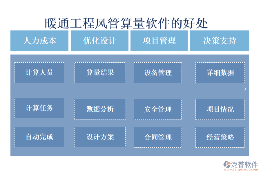 暖通工程風(fēng)管算量軟件