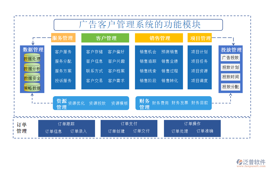 廣告客戶管理系統(tǒng)