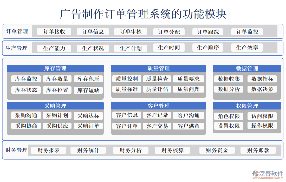 廣告制作訂單管理系統(tǒng)