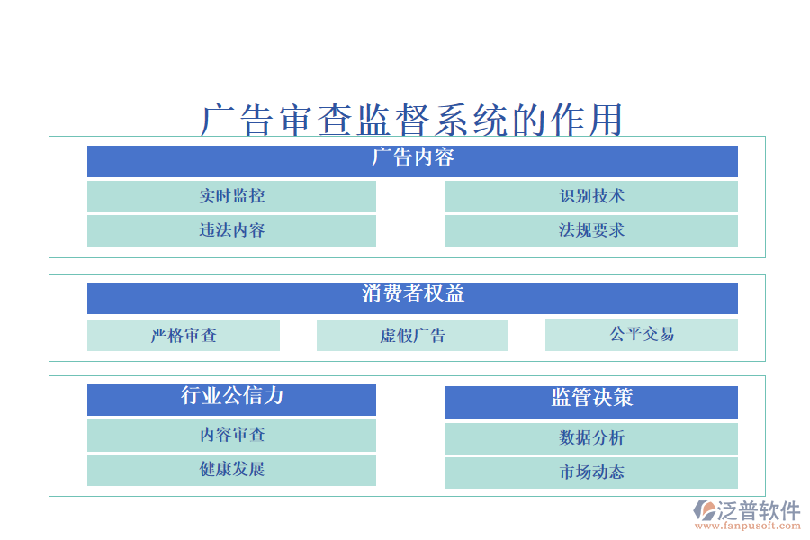 廣告審查監(jiān)督系統(tǒng)