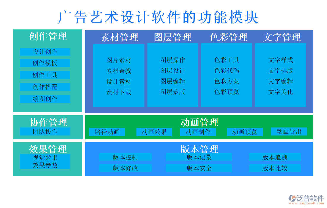 廣告藝術(shù)設(shè)計(jì)軟件