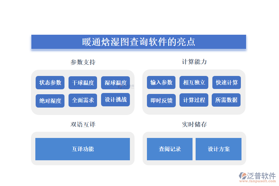 暖通焓濕圖查詢軟件