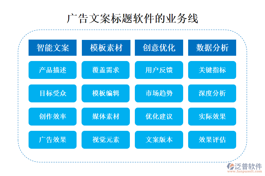 廣告文案標題軟件