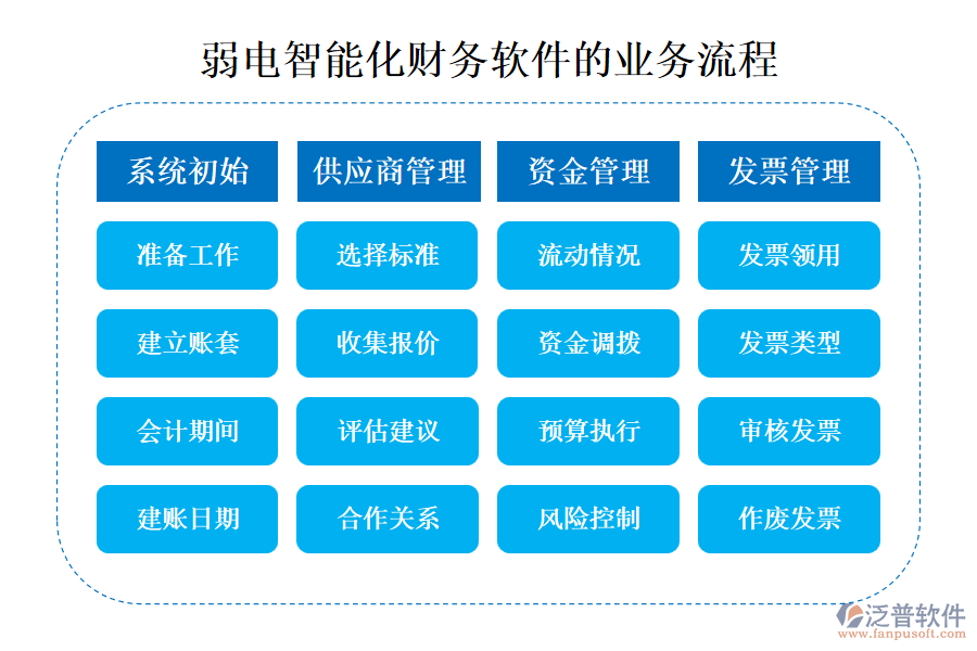 弱電智能化財(cái)務(wù)軟件