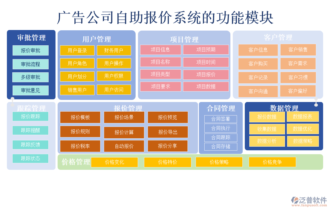 廣告公司自助報(bào)價(jià)系統(tǒng)