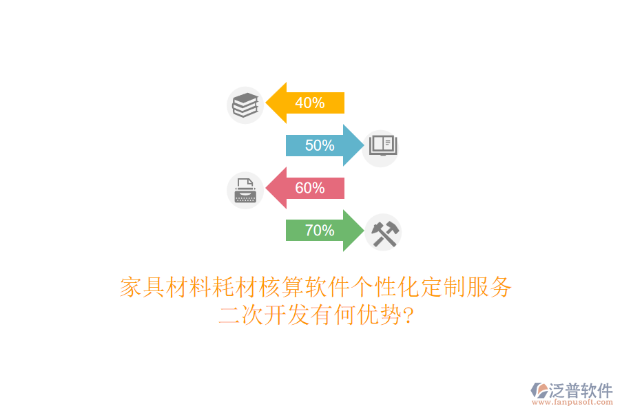 家具材料耗材核算軟件個(gè)性化定制服務(wù)，<a href=http://52tianma.cn/Implementation/kaifa/ target=_blank class=infotextkey>二次開發(fā)</a>有何優(yōu)勢(shì)?