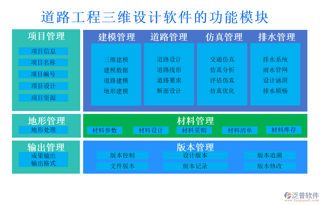 道路工程三維設(shè)計(jì)軟件