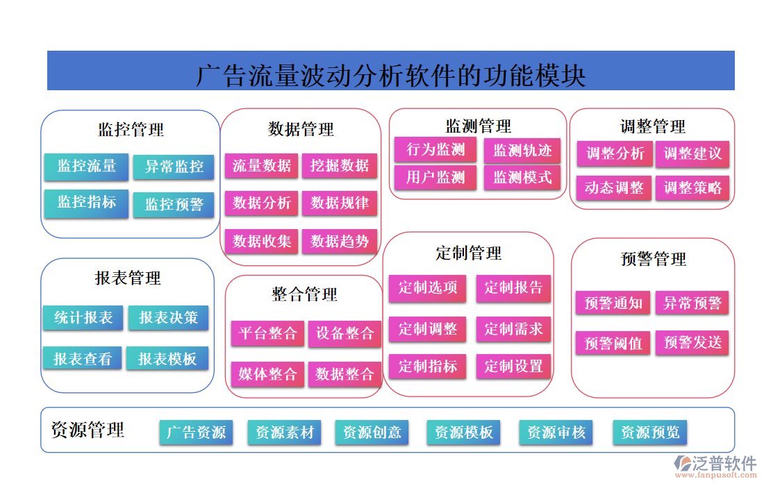 廣告流量波動分析軟件