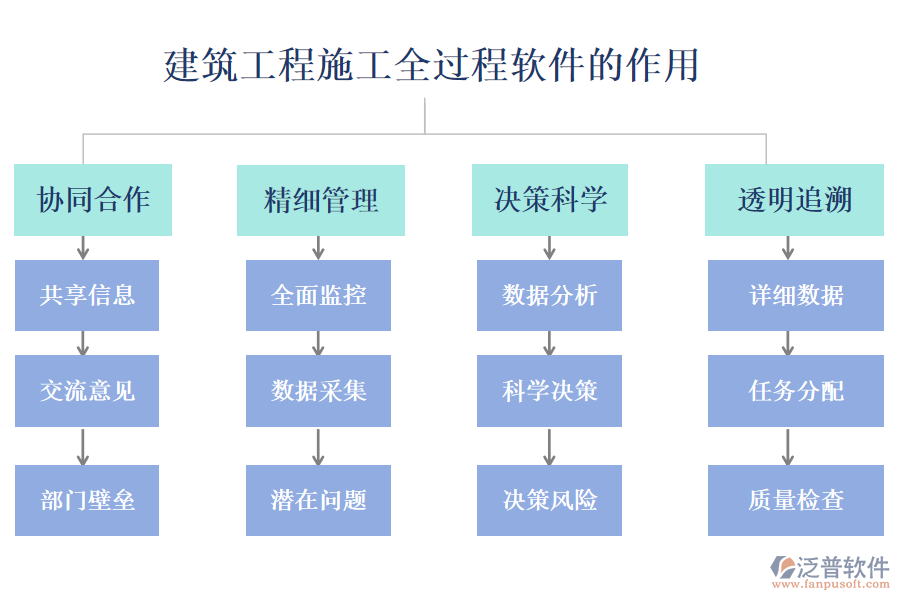 建筑工程施工全過(guò)程軟件的作用