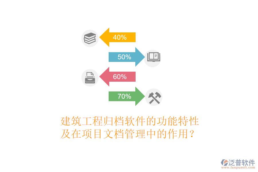 建筑工程歸檔軟件的功能特性及在項目文檔管理中的作用？