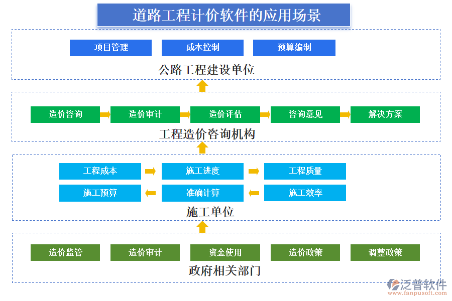 道路工程計價軟件