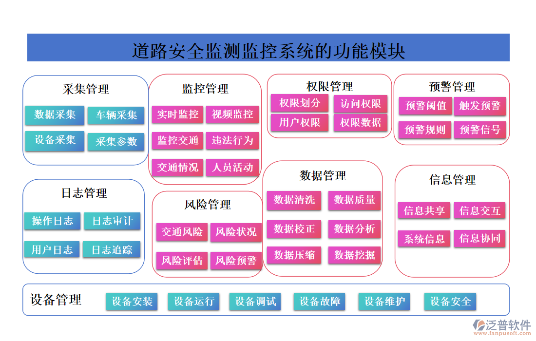 道路安全監(jiān)測監(jiān)控系統(tǒng)