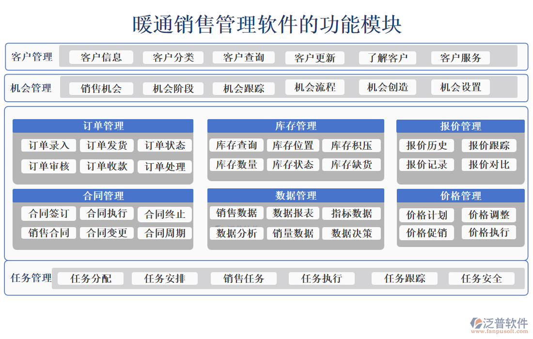 暖通銷(xiāo)售管理軟件