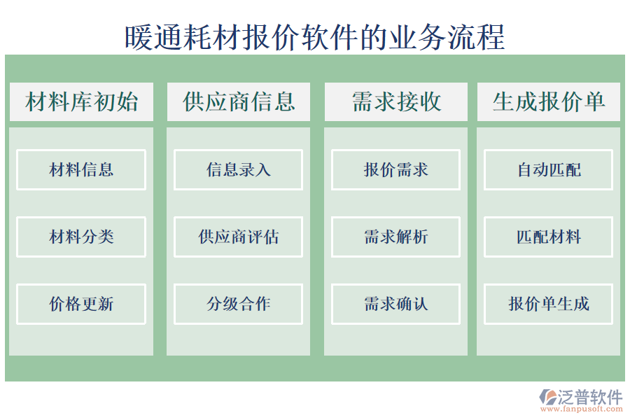 暖通耗材報(bào)價(jià)軟件