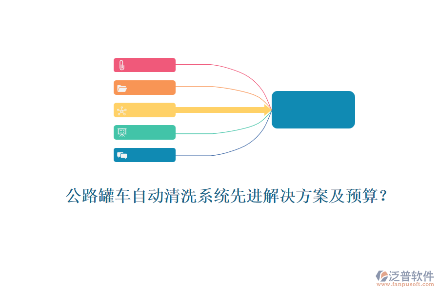 公路罐車自動清洗系統(tǒng)先進解決方案及預算？